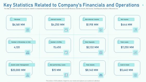 Investor Pitch Deck To Collect Capital From Private Equity Secondaries Ppt PowerPoint Presentation Complete Deck With Slides