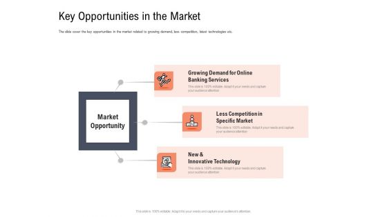 Investor Pitch Deck To Collect Capital From Subordinated Loan Key Opportunities In The Market Themes PDF