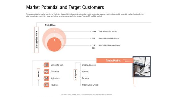 Investor Pitch Deck To Collect Capital From Subordinated Loan Market Potential And Target Customers Information PDF