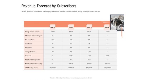 Investor Pitch Deck To Collect Capital From Subordinated Loan Revenue Forecast By Subscribers Slides PDF