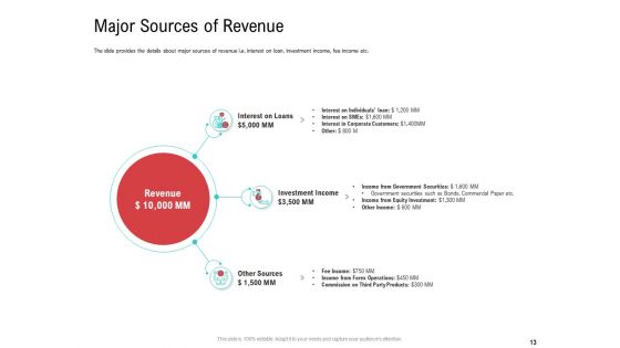 Investor Pitch Deck To Collect Funding From Spot Market Ppt PowerPoint Presentation Complete Deck With Slides
