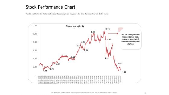 Investor Pitch Deck To Collect Funding From Spot Market Ppt PowerPoint Presentation Complete Deck With Slides