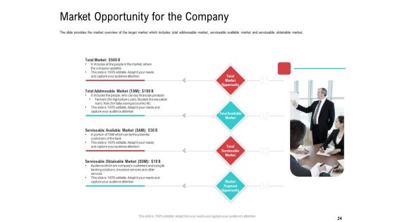 Investor Pitch Deck To Collect Funding From Spot Market Ppt PowerPoint Presentation Complete Deck With Slides