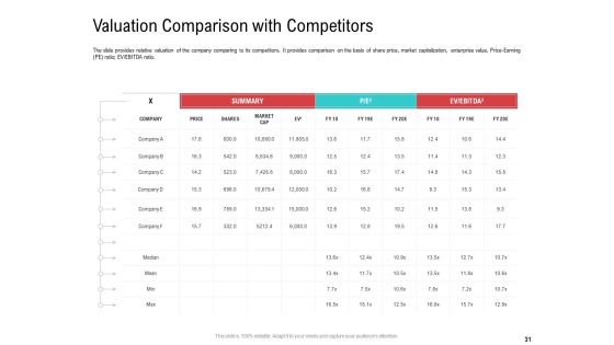 Investor Pitch Deck To Collect Funding From Spot Market Ppt PowerPoint Presentation Complete Deck With Slides