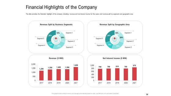 Investor Pitch Deck To Collect Funding From Spot Market Ppt PowerPoint Presentation Complete Deck With Slides