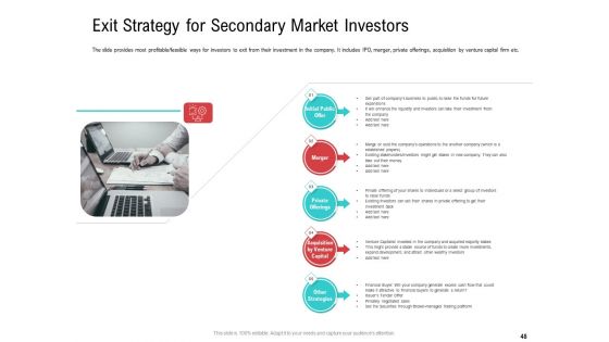 Investor Pitch Deck To Collect Funding From Spot Market Ppt PowerPoint Presentation Complete Deck With Slides