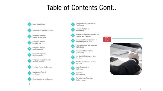 Investor Pitch Deck To Collect Funding From Spot Market Ppt PowerPoint Presentation Complete Deck With Slides
