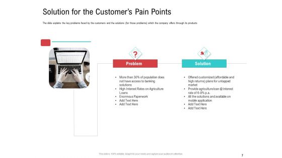 Investor Pitch Deck To Collect Funding From Spot Market Ppt PowerPoint Presentation Complete Deck With Slides