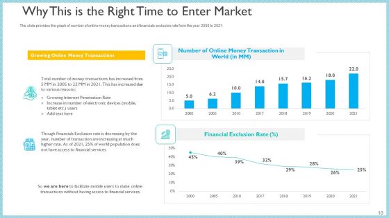 Investor Pitch Deck To Generate Capital From Initial Currency Offering Ppt PowerPoint Presentation Complete Deck With Slides