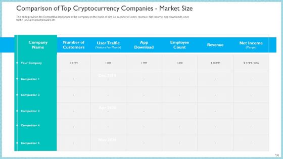 Investor Pitch Deck To Generate Capital From Initial Currency Offering Ppt PowerPoint Presentation Complete Deck With Slides