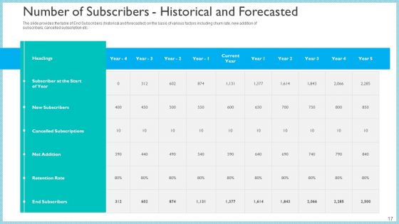 Investor Pitch Deck To Generate Capital From Initial Currency Offering Ppt PowerPoint Presentation Complete Deck With Slides