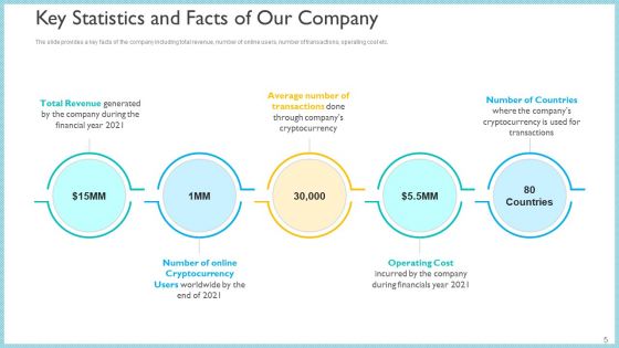 Investor Pitch Deck To Generate Capital From Initial Currency Offering Ppt PowerPoint Presentation Complete Deck With Slides