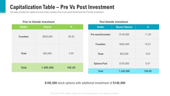 Investor Pitch Deck To Generate Capital From Pre Seed Round Capitalization Table Pre Vs Post Investment Diagrams PDF