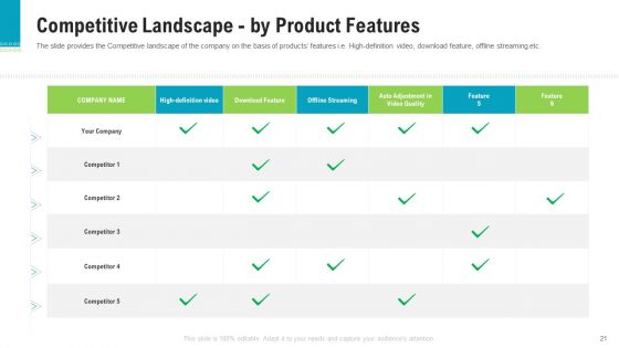 Investor Pitch Deck To Generate Capital From Pre Seed Round Ppt PowerPoint Presentation Complete Deck With Slides