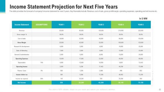 Investor Pitch Deck To Generate Capital From Pre Seed Round Ppt PowerPoint Presentation Complete Deck With Slides