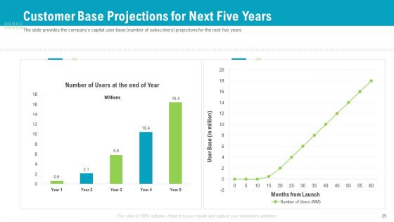 Investor Pitch Deck To Generate Capital From Pre Seed Round Ppt PowerPoint Presentation Complete Deck With Slides