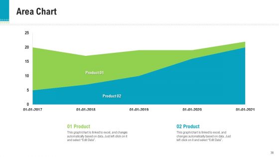Investor Pitch Deck To Generate Capital From Pre Seed Round Ppt PowerPoint Presentation Complete Deck With Slides