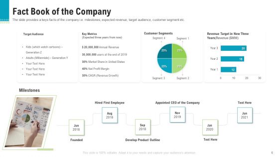 Investor Pitch Deck To Generate Capital From Pre Seed Round Ppt PowerPoint Presentation Complete Deck With Slides