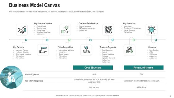 Investor Pitch Deck To Generate Finance From After Initial Public Offering Investing Ppt PowerPoint Presentation Complete Deck With Slides