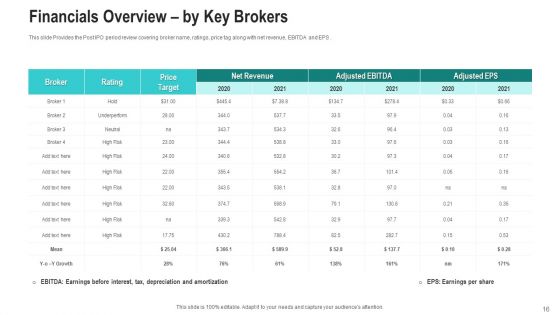Investor Pitch Deck To Generate Finance From After Initial Public Offering Investing Ppt PowerPoint Presentation Complete Deck With Slides