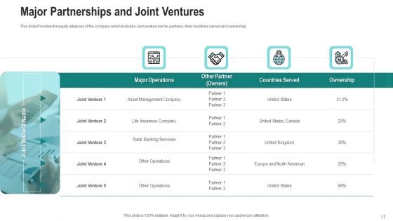 Investor Pitch Deck To Generate Finance From After Initial Public Offering Investing Ppt PowerPoint Presentation Complete Deck With Slides