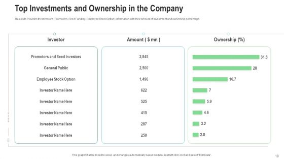 Investor Pitch Deck To Generate Finance From After Initial Public Offering Investing Ppt PowerPoint Presentation Complete Deck With Slides
