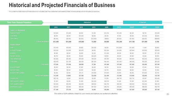 Investor Pitch Deck To Generate Finance From After Initial Public Offering Investing Ppt PowerPoint Presentation Complete Deck With Slides