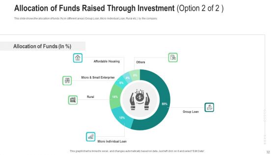 Investor Pitch Deck To Generate Finance From After Initial Public Offering Investing Ppt PowerPoint Presentation Complete Deck With Slides