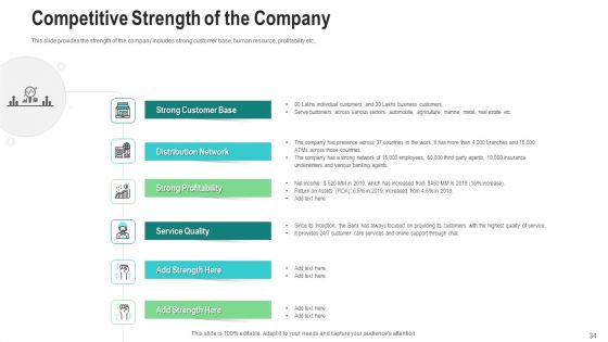 Investor Pitch Deck To Generate Finance From After Initial Public Offering Investing Ppt PowerPoint Presentation Complete Deck With Slides