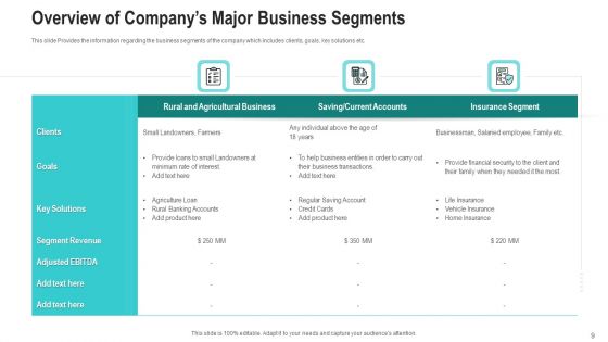 Investor Pitch Deck To Generate Finance From After Initial Public Offering Investing Ppt PowerPoint Presentation Complete Deck With Slides