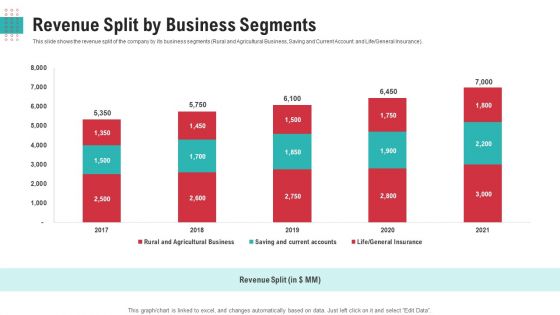 Investor Pitch Deck To Generate Funds From After Stock Exchange Initiate Equity Ppt PowerPoint Presentation Complete Deck With Slides