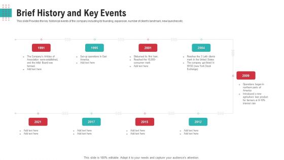 Investor Pitch Deck To Generate Funds From After Stock Exchange Initiate Equity Ppt PowerPoint Presentation Complete Deck With Slides