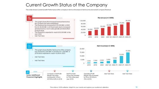 Investor Pitch Deck To Generate Government Allowance From Public Bodies Ppt PowerPoint Presentation Complete Deck With Slides