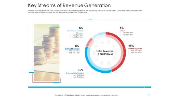 Investor Pitch Deck To Generate Government Allowance From Public Bodies Ppt PowerPoint Presentation Complete Deck With Slides