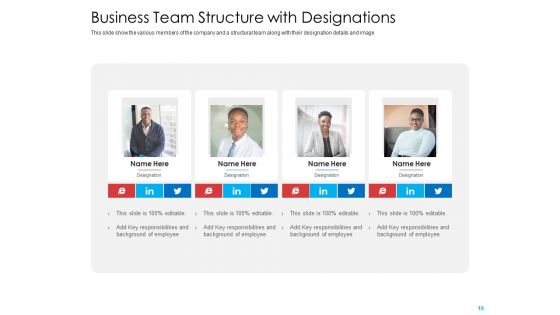 Investor Pitch Deck To Generate Government Allowance From Public Bodies Ppt PowerPoint Presentation Complete Deck With Slides