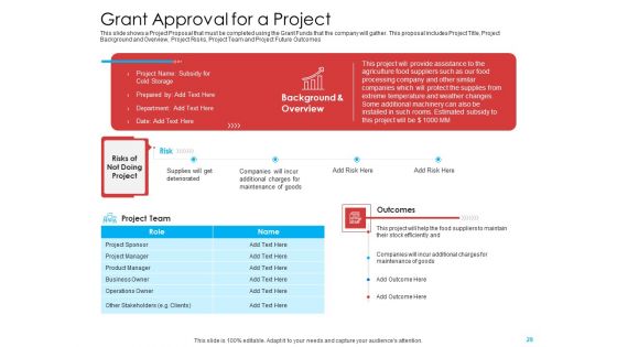 Investor Pitch Deck To Generate Government Allowance From Public Bodies Ppt PowerPoint Presentation Complete Deck With Slides