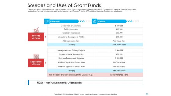 Investor Pitch Deck To Generate Government Allowance From Public Bodies Ppt PowerPoint Presentation Complete Deck With Slides