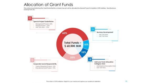 Investor Pitch Deck To Generate Government Allowance From Public Bodies Ppt PowerPoint Presentation Complete Deck With Slides