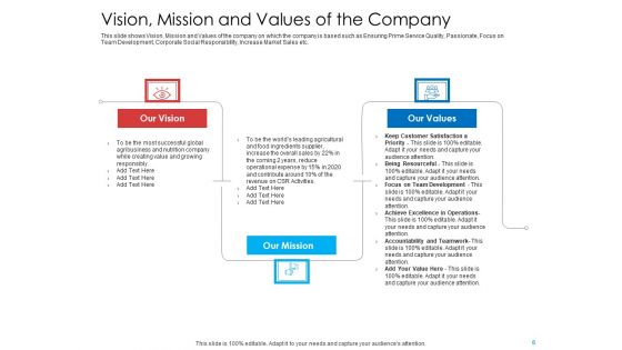 Investor Pitch Deck To Generate Government Allowance From Public Bodies Ppt PowerPoint Presentation Complete Deck With Slides