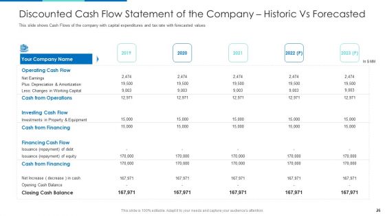 Investor Pitch Deck To Generate Seed Funding From Venture Capitalist Ppt PowerPoint Presentation Complete With Slides