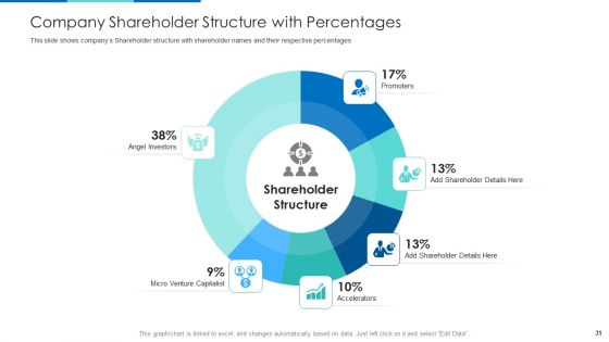 Investor Pitch Deck To Generate Seed Funding From Venture Capitalist Ppt PowerPoint Presentation Complete With Slides