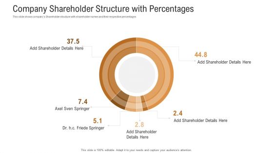 Investor Pitch Deck To Generate Venture Capital Funds Company Shareholder Structure With Percentages Microsoft PDF
