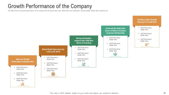 Investor Pitch Deck To Generate Venture Capital Funds Ppt PowerPoint Presentation Complete Deck With Slides