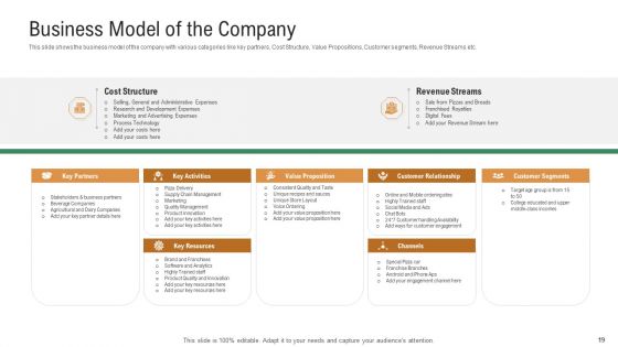 Investor Pitch Deck To Generate Venture Capital Funds Ppt PowerPoint Presentation Complete Deck With Slides