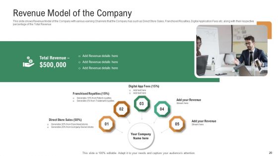 Investor Pitch Deck To Generate Venture Capital Funds Ppt PowerPoint Presentation Complete Deck With Slides