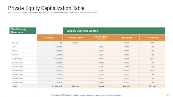 Investor Pitch Deck To Generate Venture Capital Funds Ppt PowerPoint Presentation Complete Deck With Slides