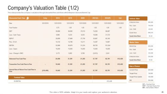Investor Pitch Deck To Generate Venture Capital Funds Ppt PowerPoint Presentation Complete Deck With Slides