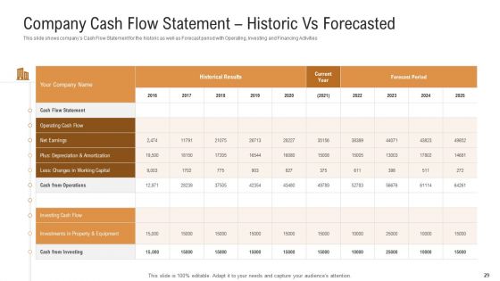 Investor Pitch Deck To Generate Venture Capital Funds Ppt PowerPoint Presentation Complete Deck With Slides