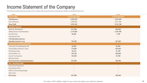 Investor Pitch Deck To Generate Venture Capital Funds Ppt PowerPoint Presentation Complete Deck With Slides