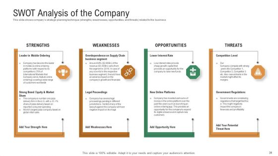 Investor Pitch Deck To Generate Venture Capital Funds Ppt PowerPoint Presentation Complete Deck With Slides